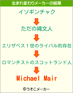 Michael Mairの生まれ変わりメーカー結果