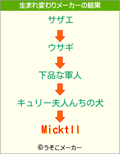 Micktllの生まれ変わりメーカー結果