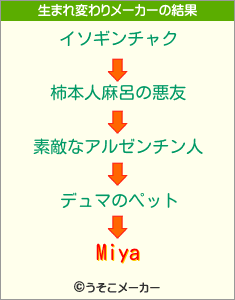 Miyaの生まれ変わりメーカー結果