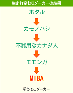 MlBAの生まれ変わりメーカー結果