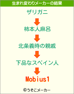 Mobius1の生まれ変わりメーカー結果