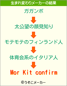 Mor Kit confirmの生まれ変わりメーカー結果