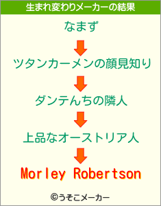 Morley Robertsonの生まれ変わりメーカー結果