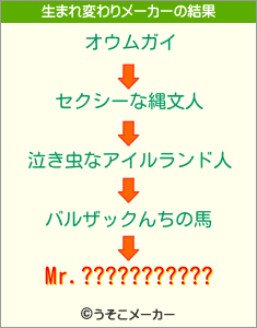 Mr.???????????の生まれ変わりメーカー結果