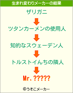 Mr.?????の生まれ変わりメーカー結果
