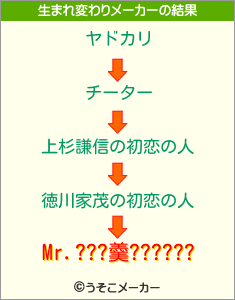 Mr.???羹??????の生まれ変わりメーカー結果