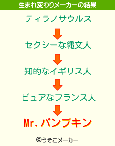 Mr.パンプキンの生まれ変わりメーカー結果