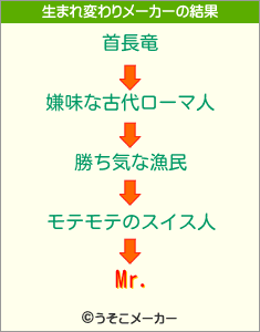 Mr.の生まれ変わりメーカー結果