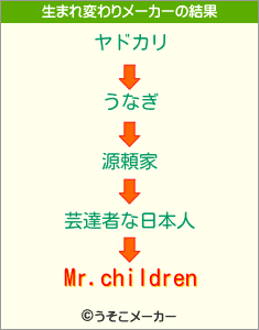 Mr.childrenの生まれ変わりメーカー結果