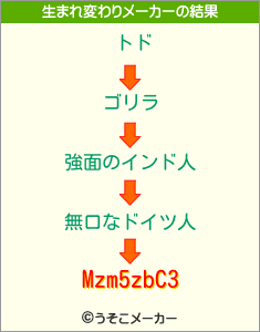 Mzm5zbC3の生まれ変わりメーカー結果