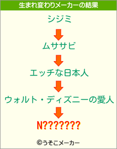 N???????の生まれ変わりメーカー結果