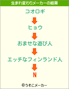 Nの生まれ変わりメーカー結果