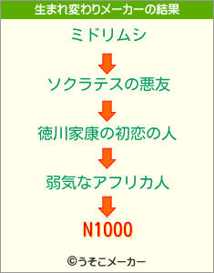 N1000の生まれ変わりメーカー結果