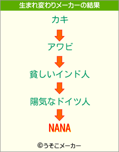 NANAの生まれ変わりメーカー結果
