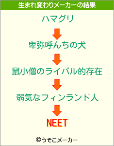 NEETの生まれ変わりメーカー結果