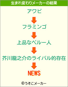 NEWSの生まれ変わりメーカー結果