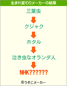 NHK??????の生まれ変わりメーカー結果