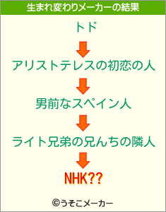 NHK??の生まれ変わりメーカー結果