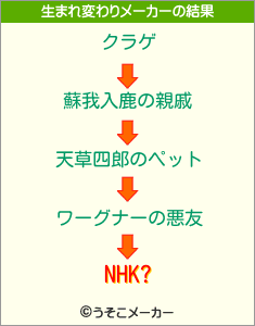 NHK?の生まれ変わりメーカー結果