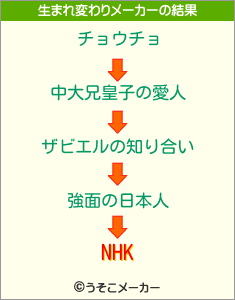 NHKの生まれ変わりメーカー結果