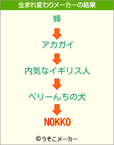 NOKKOの生まれ変わりメーカー結果