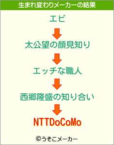 NTTDoCoMoの生まれ変わりメーカー結果