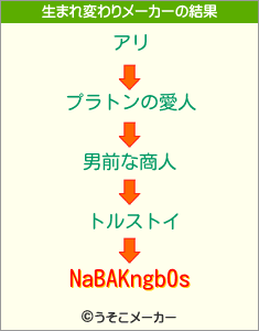 NaBAKngb0sの生まれ変わりメーカー結果