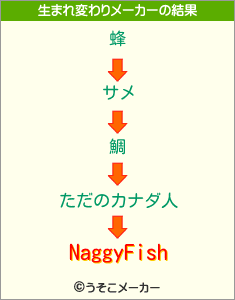 NaggyFishの生まれ変わりメーカー結果