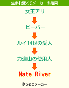 Nate Riverの生まれ変わりメーカー結果