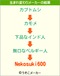 Nekosuki600の生まれ変わりメーカー結果