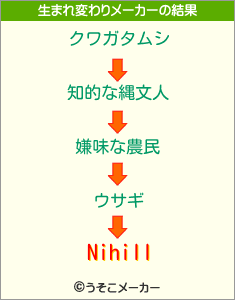 Nihillの生まれ変わりメーカー結果