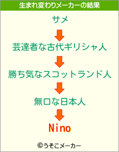 Ninoの生まれ変わりメーカー結果