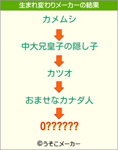 O??????の生まれ変わりメーカー結果