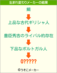 O?????の生まれ変わりメーカー結果