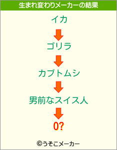 O?の生まれ変わりメーカー結果