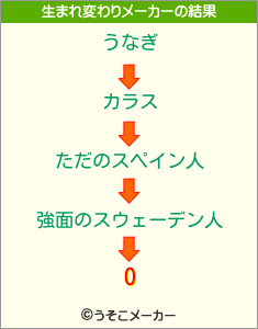 Oの生まれ変わりメーカー結果