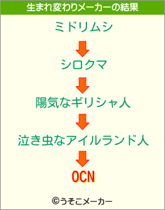 OCNの生まれ変わりメーカー結果