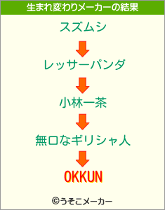 OKKUNの生まれ変わりメーカー結果