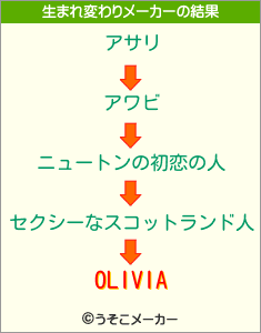 OLIVIAの生まれ変わりメーカー結果