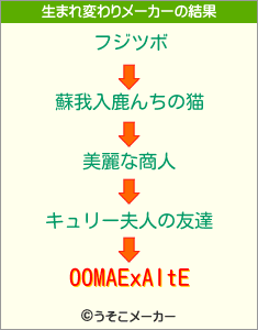 OOMAExAItEの生まれ変わりメーカー結果