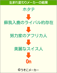 Onの生まれ変わりメーカー結果