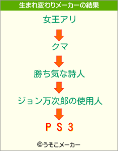 P S 3の生まれ変わりメーカー結果