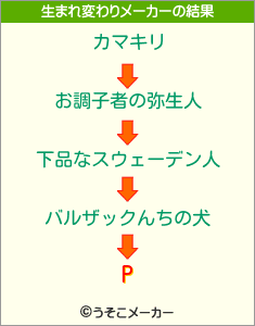 Pの生まれ変わりメーカー結果