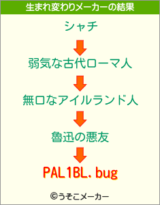 PAL1BL.bugの生まれ変わりメーカー結果