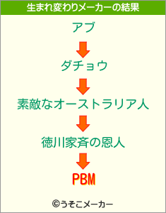 PBMの生まれ変わりメーカー結果