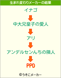 PPDの生まれ変わりメーカー結果