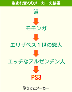 PS3の生まれ変わりメーカー結果