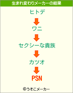 PSNの生まれ変わりメーカー結果