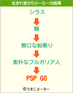PSP GOの生まれ変わりメーカー結果