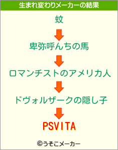 PSVITAの生まれ変わりメーカー結果